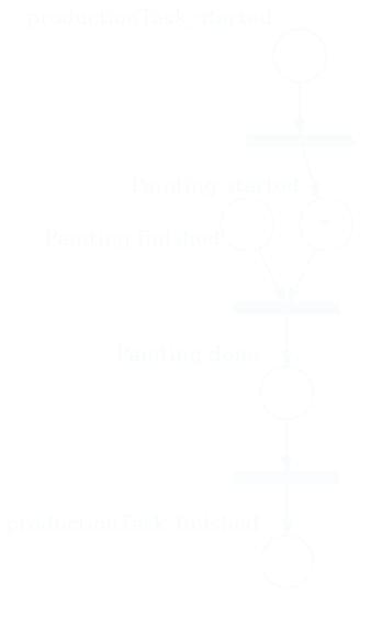 Initial Petri Net for the Simple Task example