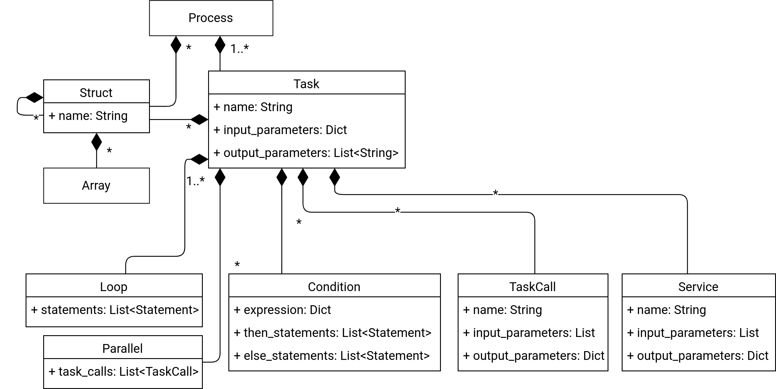 pfdl_domain_model